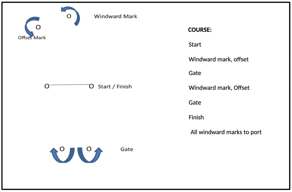 CourseBoard