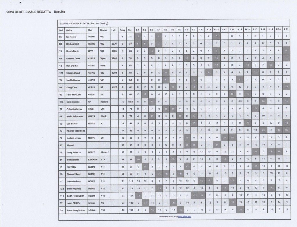 2024 Geoff Smale Memorial Regatta Results